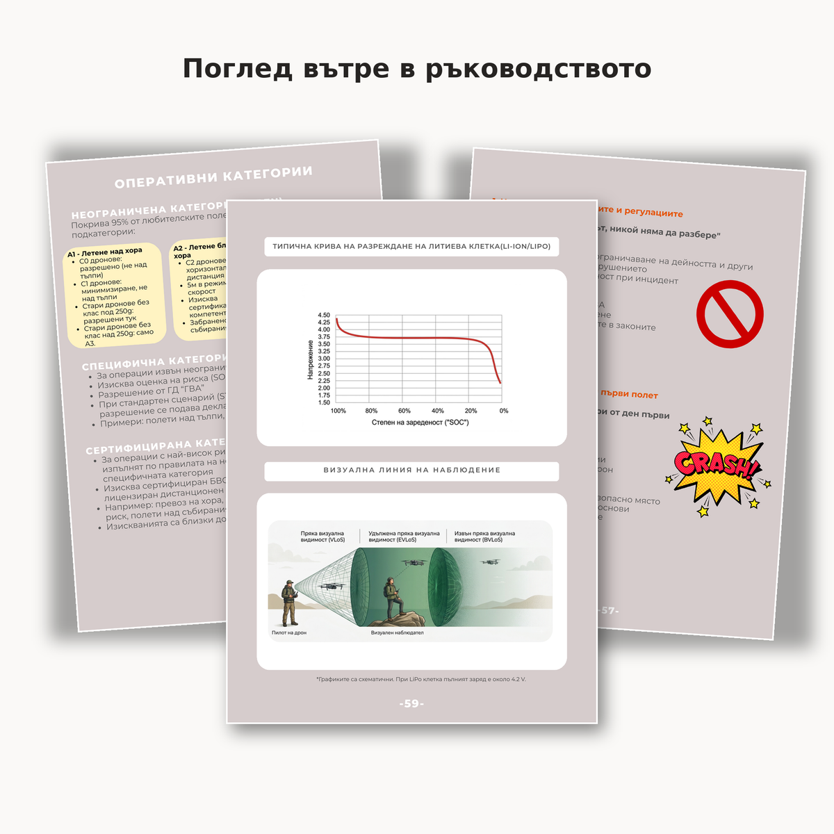 Гигантско ръководство за начинаещи пилоти на дронове