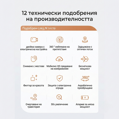 Дрон DualGaze - 12 технически подобрения и функции