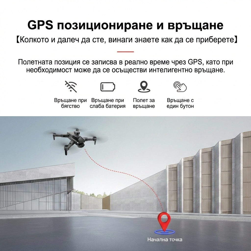 Дрон Obsidian X - GPS позициониране и връщане
